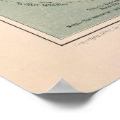 Oude astronomiediagram (1892)  zonnestelsel poster (Hoek)