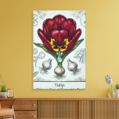 Oude Botanische Bloemmotief Canvasprint Canvas Afdruk (Insitu (Woonkamer))