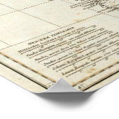 Oude Egypte 4 Poster (Hoek)