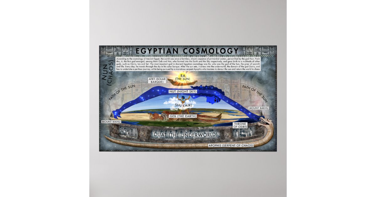 Oude Egyptische Cosmology-Poster Poster | Zazzle.nl