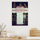 Oude en nieuwe loontarieven poster (Keuken)