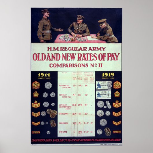 Oude en nieuwe loontarieven poster (Voorkant)