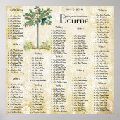 Oude Fruitboom Liefdesvogel Zitplaatskaart Poster (Voorkant)