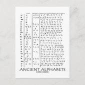 Oude habets briefkaart (Voorkant)