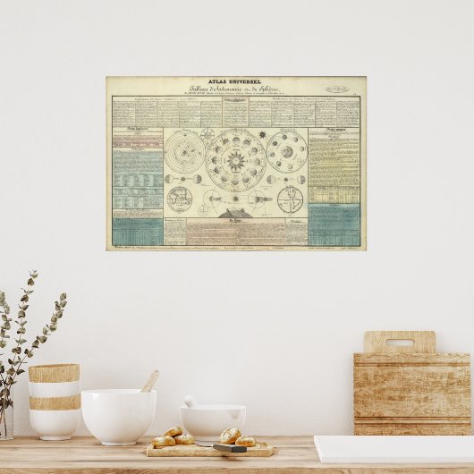 Oude Kelestische Atlas Circa 1700 Poster (Keuken)