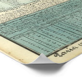 Oude Kelestische Atlas Circa 1700 Poster (Hoek)