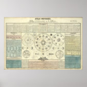 Oude Kelestische Atlas Circa 1700 Poster (Voorkant)