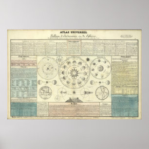 Oude Kelestische Atlas Circa 1700 Poster
