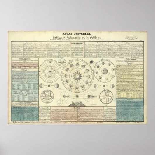 Oude Kelestische Atlas Circa 1700 Poster (Voorkant)