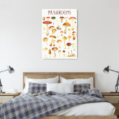 Oude Paddenstoelenkaart Canvas Afdruk (Insitu (Slaapkamer))