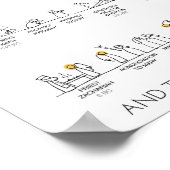 Oude Poster van de Chronologie van het Testament i (Hoek)