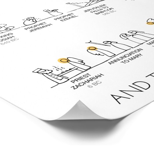Oude Poster van de Chronologie van het Testament i (Hoek)