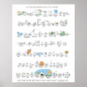 Oude Poster van de Chronologie van het Testament i (Voorkant)