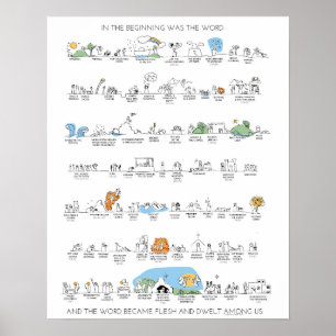 Oude Poster van de Chronologie van het Testament i