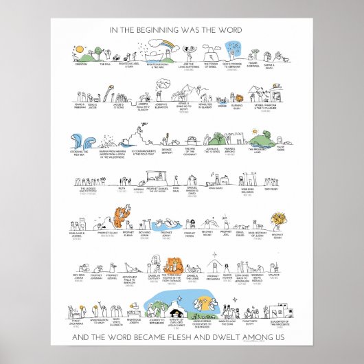 Oude Poster van de Chronologie van het Testament i (Voorkant)