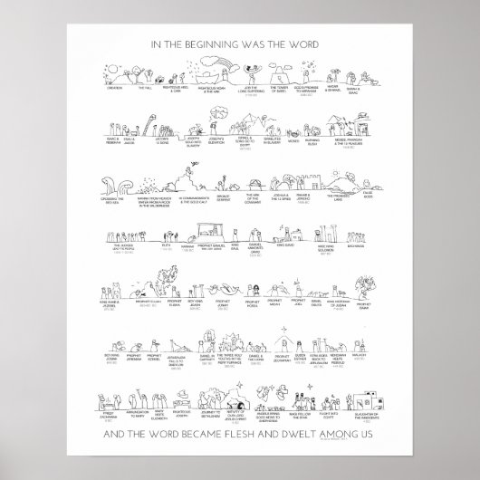 Oude Testament Chronologie aan Christus in Zwart e Poster (Voorkant)