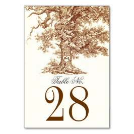 Oude uithuwtaarten kaarten plaatsen kaarten