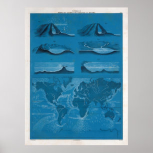 Oude Wereld Oceaan-Currents Map (1860) Poster