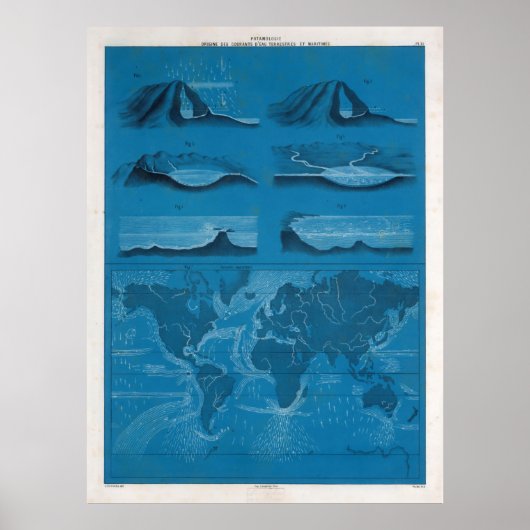 Oude Wereld Oceaan-Currents Map (1860) Poster (Voorkant)