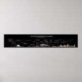 Oude wonderen van Europa - Tijdschema Poster (Voorkant)