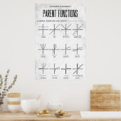 Ouderfuncties Poster Algebra Classroom Decor (Keuken)