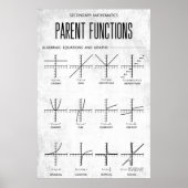 Ouderfuncties Poster Algebra Classroom Decor (Voorkant)