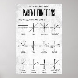 Ouderfuncties Poster Algebra Classroom Decor