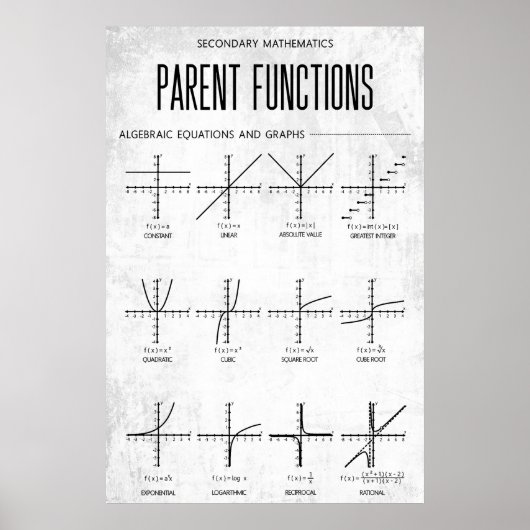 Ouderfuncties Poster Algebra Classroom Decor (Voorkant)