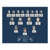  Ovale Foto's Family Tree Quote lint Perfect Poster (Voorkant)