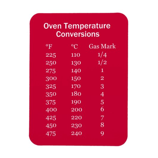 Oven conversie grafiek magneet (Verticaal)