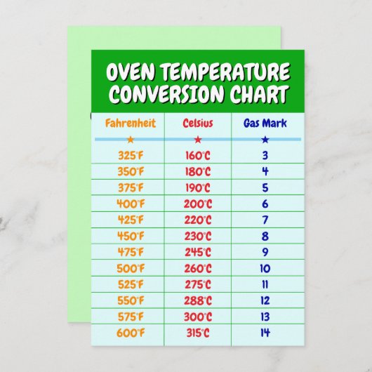 Oven Temperatuur Conversie Grafiek - Keuken Kaart (Voorkant / Achterkant)