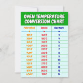 Oven Temperatuur Conversie Grafiek - Keuken Kaart (Voorkant)