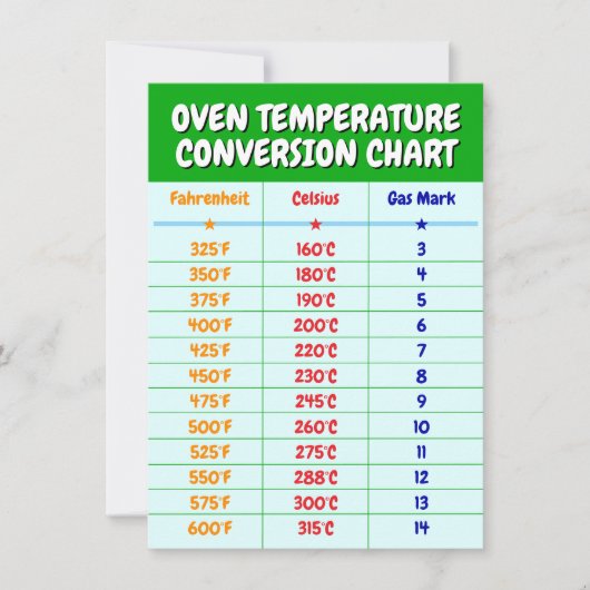 Oven Temperatuur Conversie Grafiek - Keuken Kaart (Voorkant)