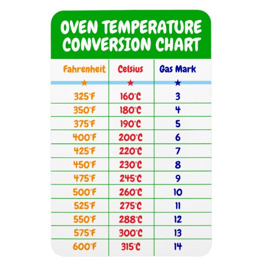 Oven Temperatuur Conversie Grafiek - Keukenmagneet Magneet (Verticaal)