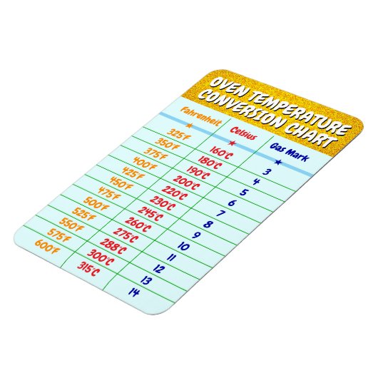 Oven Temperatuur Conversie Grafiek - Koken Bakken Magneet (Linkerzijde)