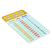 Oven Temperatuur Conversie Grafiek - Koken Bakken Magneet (Rechterzijde)