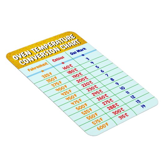 Oven Temperatuur Conversie Grafiek - Koken Bakken Magneet (Rechterzijde)