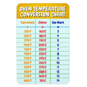 Oven Temperatuur Conversie Grafiek - Koken Bakken Magneet (Verticaal)