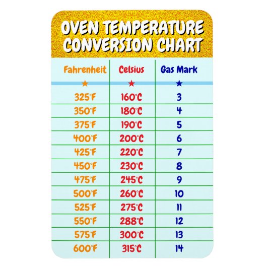 Oven Temperatuur Conversie Grafiek - Koken Bakken Magneet (Verticaal)