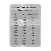 Oven temperatuur conversie magneet (Verticaal)