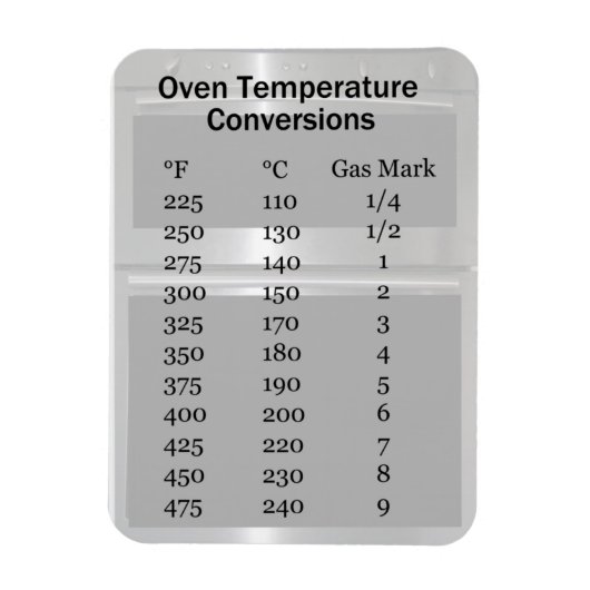 Oven temperatuur conversie magneet (Verticaal)