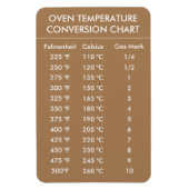 oven-temperatuurconversiegronden goud magneet (Verticaal)