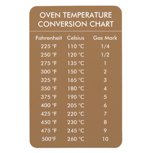 oven-temperatuurconversiegronden goud magneet (Verticaal)