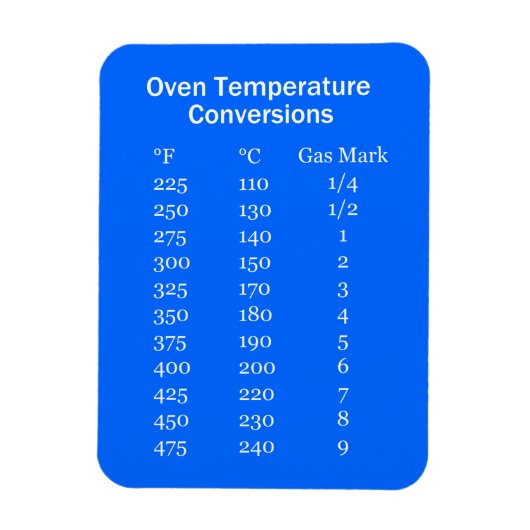 Oven Temps conversie magneet (Verticaal)