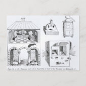 ovens en diverse toestellen briefkaart (Voorkant)