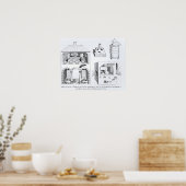 ovens en diverse toestellen poster (Keuken)