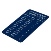 oventemperatuuromrekeningsgrafiek blauw magneet (Linkerzijde)