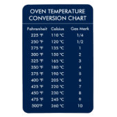 oventemperatuuromrekeningsgrafiek blauw magneet (Verticaal)