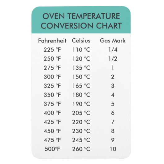 oventemperatuuromrekeningsschema magneet (Verticaal)