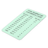 oventemperatuuromrekeningsschema min groen magneet (Linkerzijde)